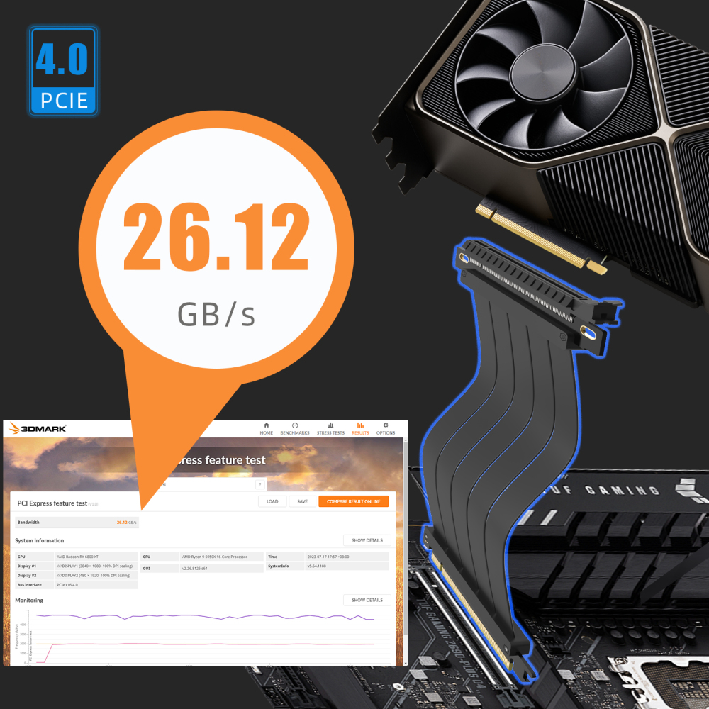 PCIe 4.0 X16 Riser Cable for PCIe 4.0/3.0 GPUs, Such as GeForce RTX 40/30 Series and AMD Radeon RX7000/RX6000 Series, etc