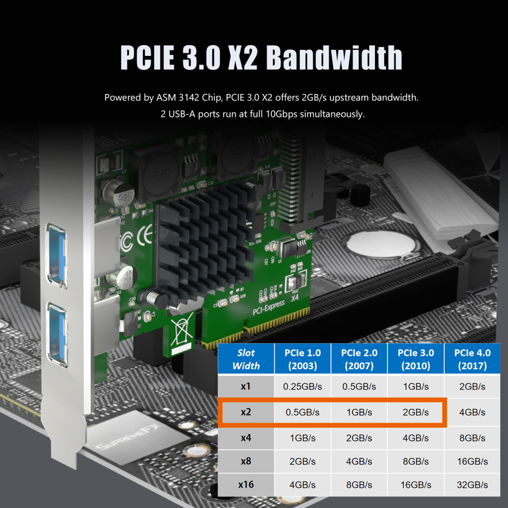 U3142A 2-port 10Gb USB 3.1 Gen2 Type-A to PCIE X4 Expansion Card with ASM 3142 Chip, Regular and Low-profible Bracket
