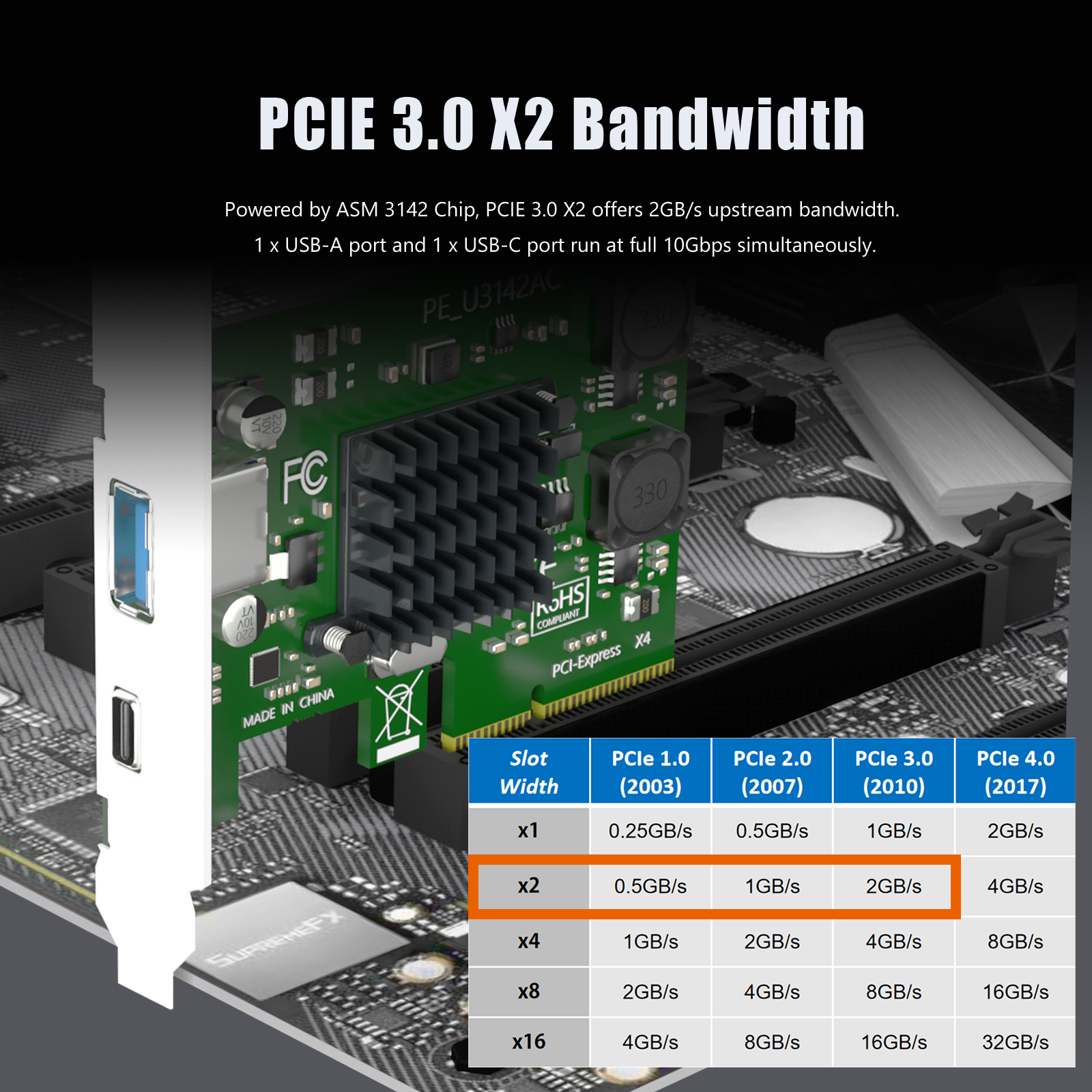 U3142AC 2-Port 10Gb USB 3.1 Gen2 (Type-C and Type-A) to PCIE X4 Expansion Card with ASM 3142 Chip, Regular and Low-profible Bracket