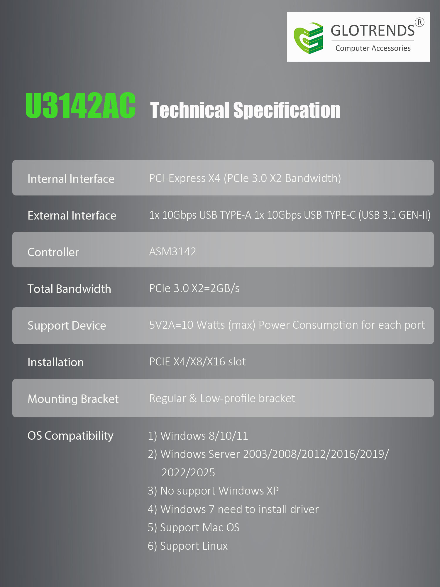 U3142AC 2-Port 10Gb USB 3.1 Gen2 (Type-C and Type-A) to PCIE X4 Expansion Card with ASM 3142 Chip, Regular and Low-profible Bracket
