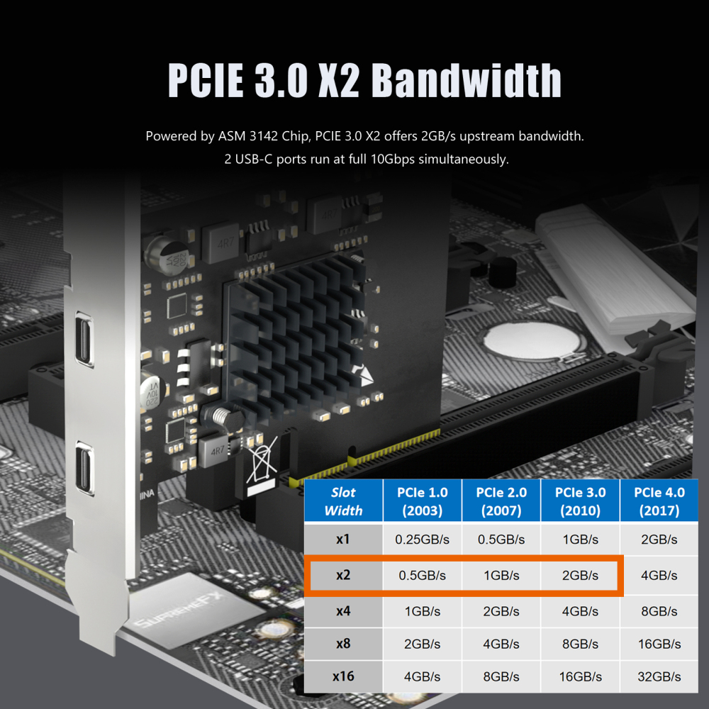 U3142C 2-port 10Gb USB 3.1 Gen2 Type-C to PCIE X4 Expansion Card with ASM 3142 Chip, Regular and Low-profible Bracket