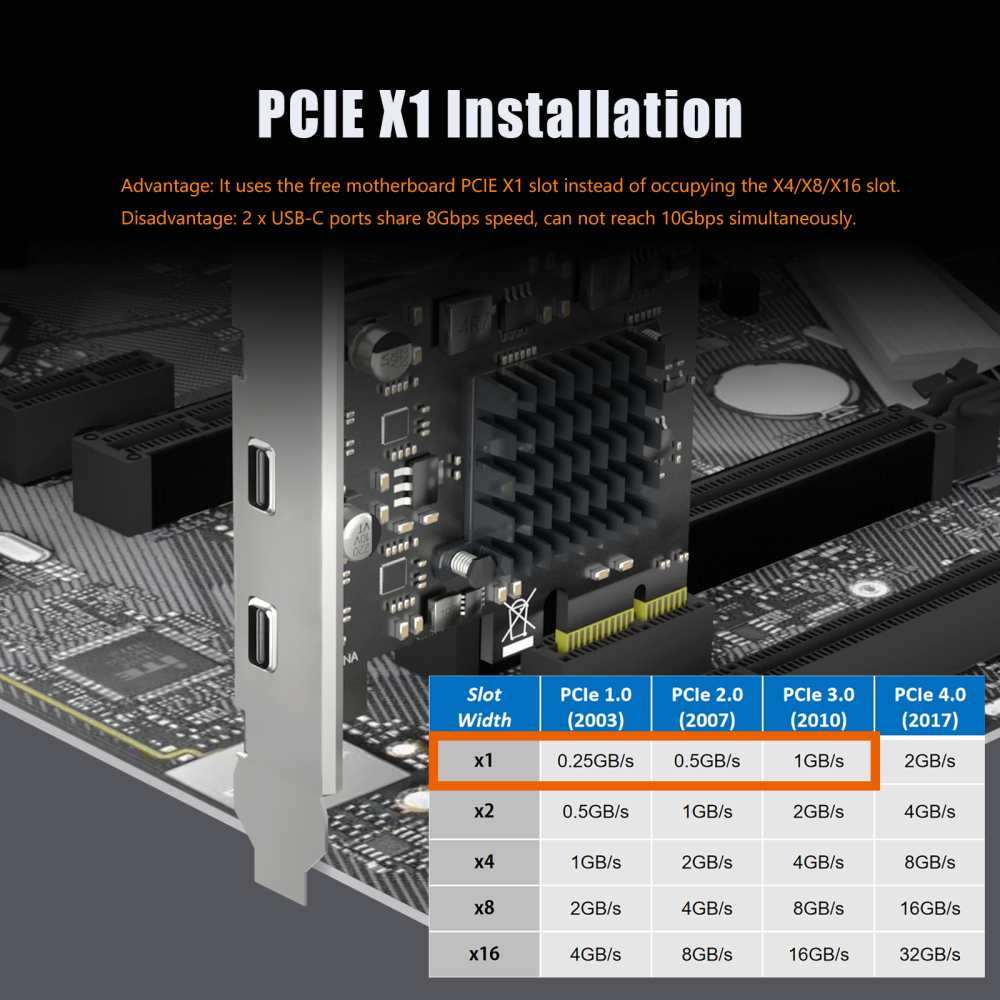 U3142CX1 2-Port 10Gb USB 3.1 Gen2 Type-C to PCIE X1 Expansion Card with ASM 3142 Chip, Regular and Low-profible Bracket