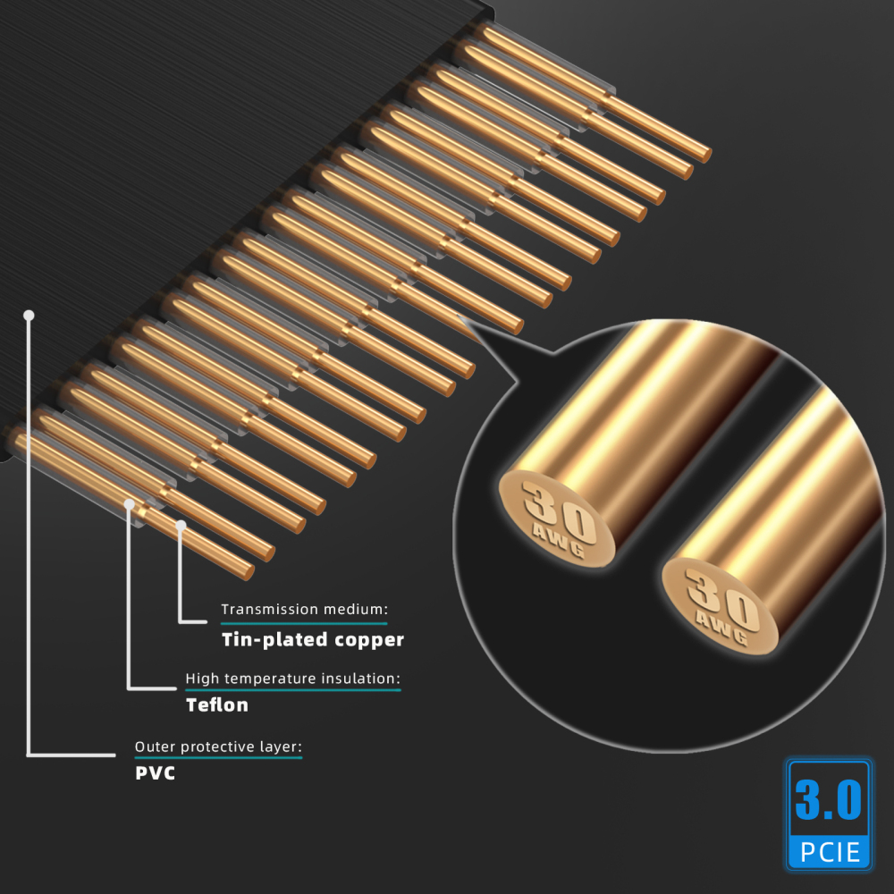 PCIe 3.0 X16 Riser Cable for PCIe 3.0 GPUs, Such as GeForce RTX 20/GTX 16/GTX 10 Series and AMD Radeon RX5000/VII/RX Vega/R9 Fury Series, etc