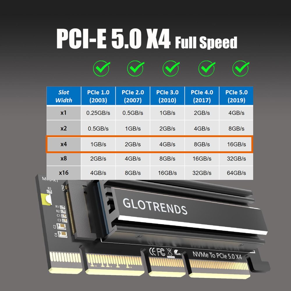 PA19-1U M.2 NVMe Adapter to PCIe 5.0 X4 for 1U PC Server Installation - No Bracket Included