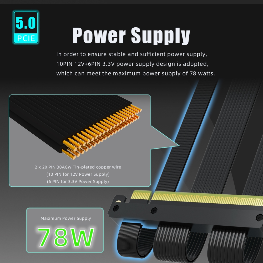 Dual Reverse 185mm PCIe 5.0 X16 Riser Cable for GPU Installation in ITX PC Case, Support GeForce RTX 50 Series and AMD Radeon RX9000 Series