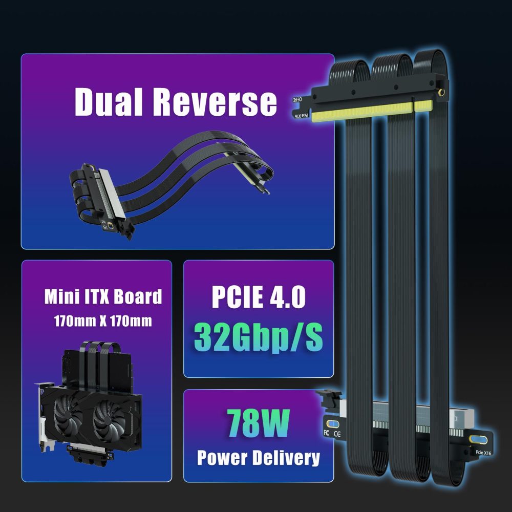 Dual Reverse PCIe 4.0 X16 Riser Cable for ITX Motherboard Installation(170x170mm),  Compatible with RTX 40/30 Series and Radeon RX7000/RX6000 Series