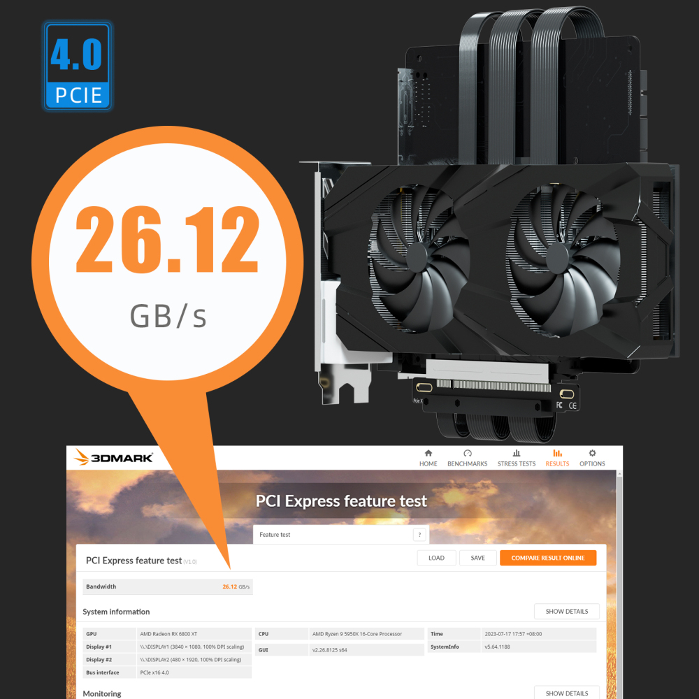 Dual Reverse PCIe 4.0 X16 Riser Cable for ITX Motherboard Installation(170x170mm),  Compatible with RTX 40/30 Series and Radeon RX7000/RX6000 Series