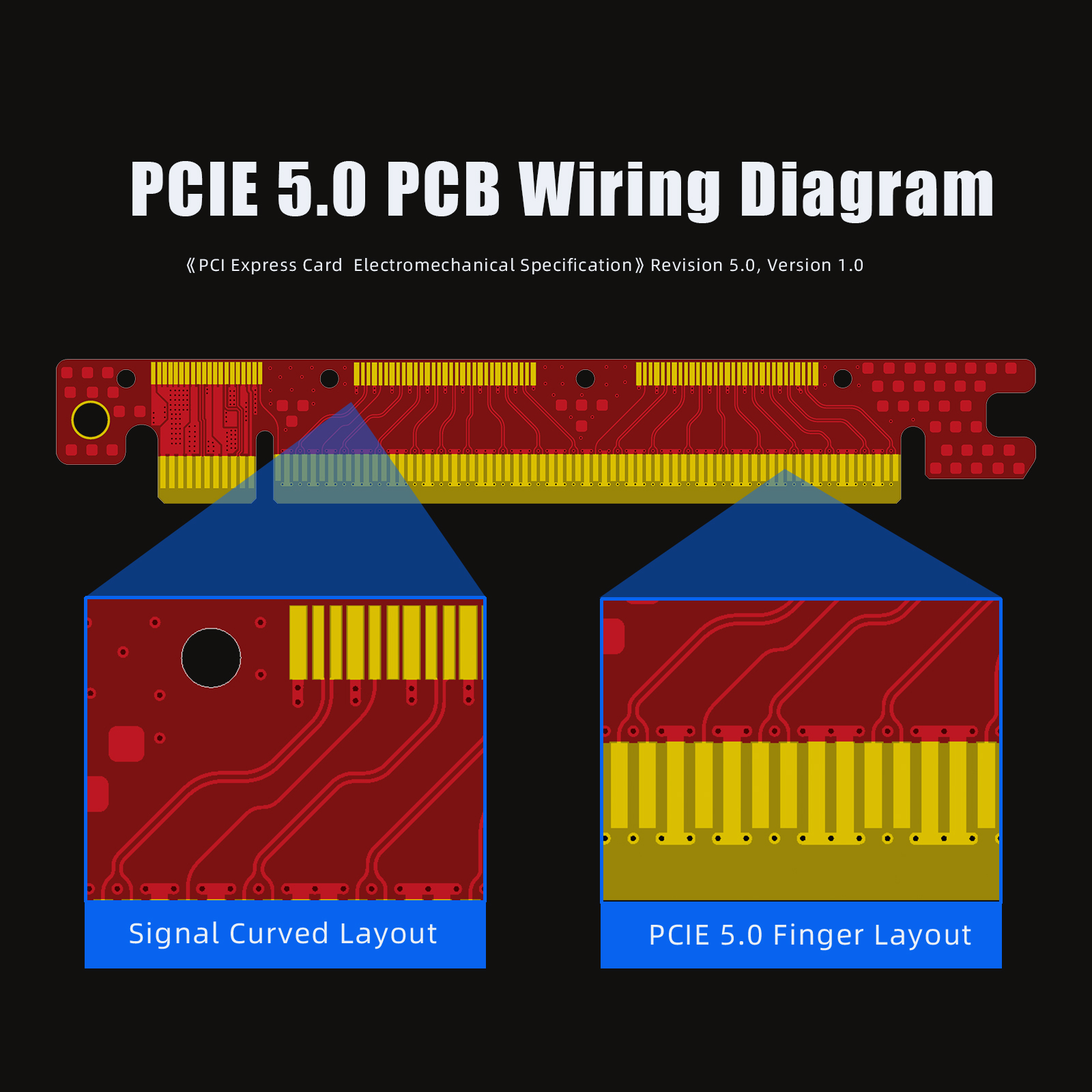 PCIe 5.0 X16 Riser Cable for GPU Server,Industrial-Grade Performance, Right Angle