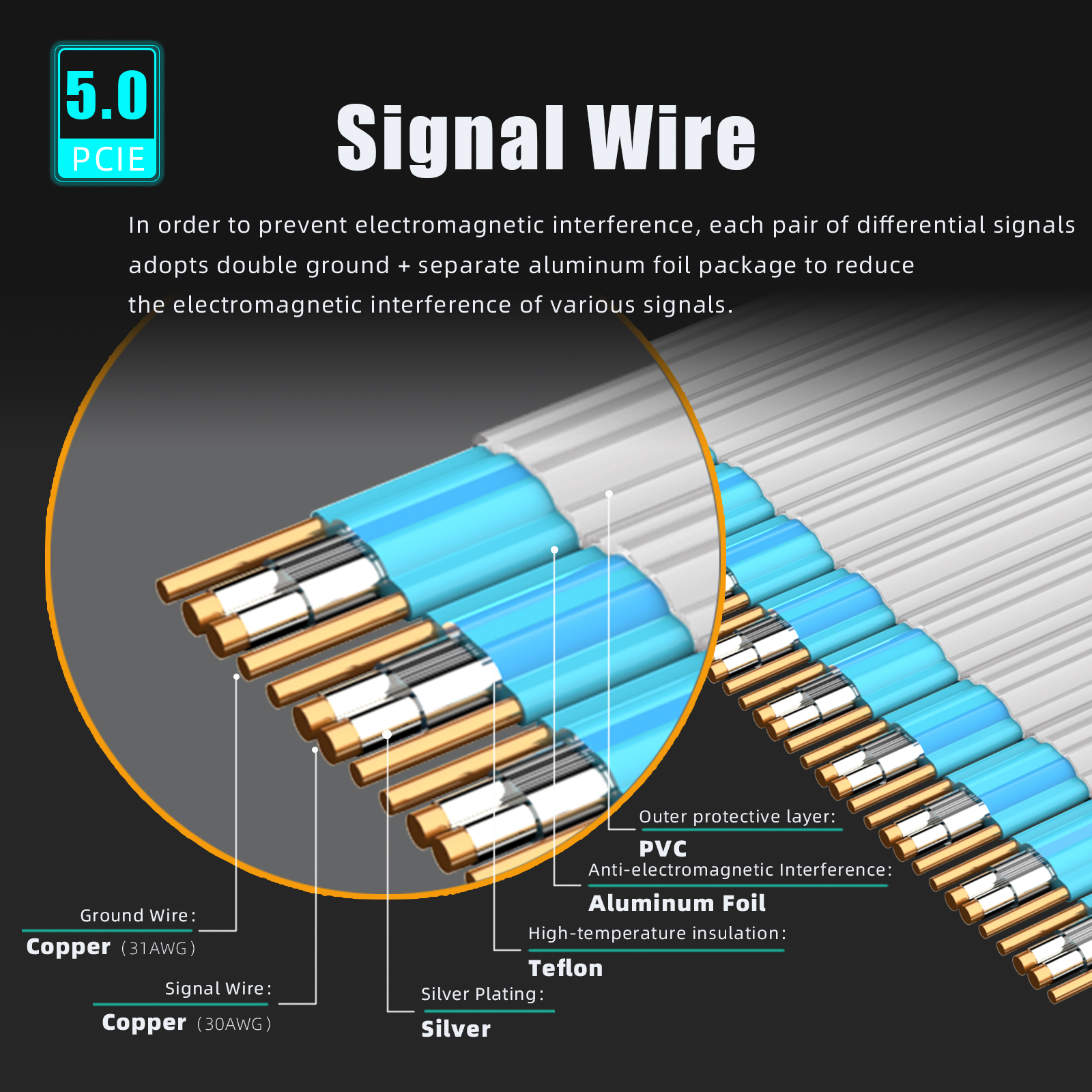 PCIe 5.0 X16 Riser Cable for GPU Server,Industrial-Grade Performance, Straight Angle