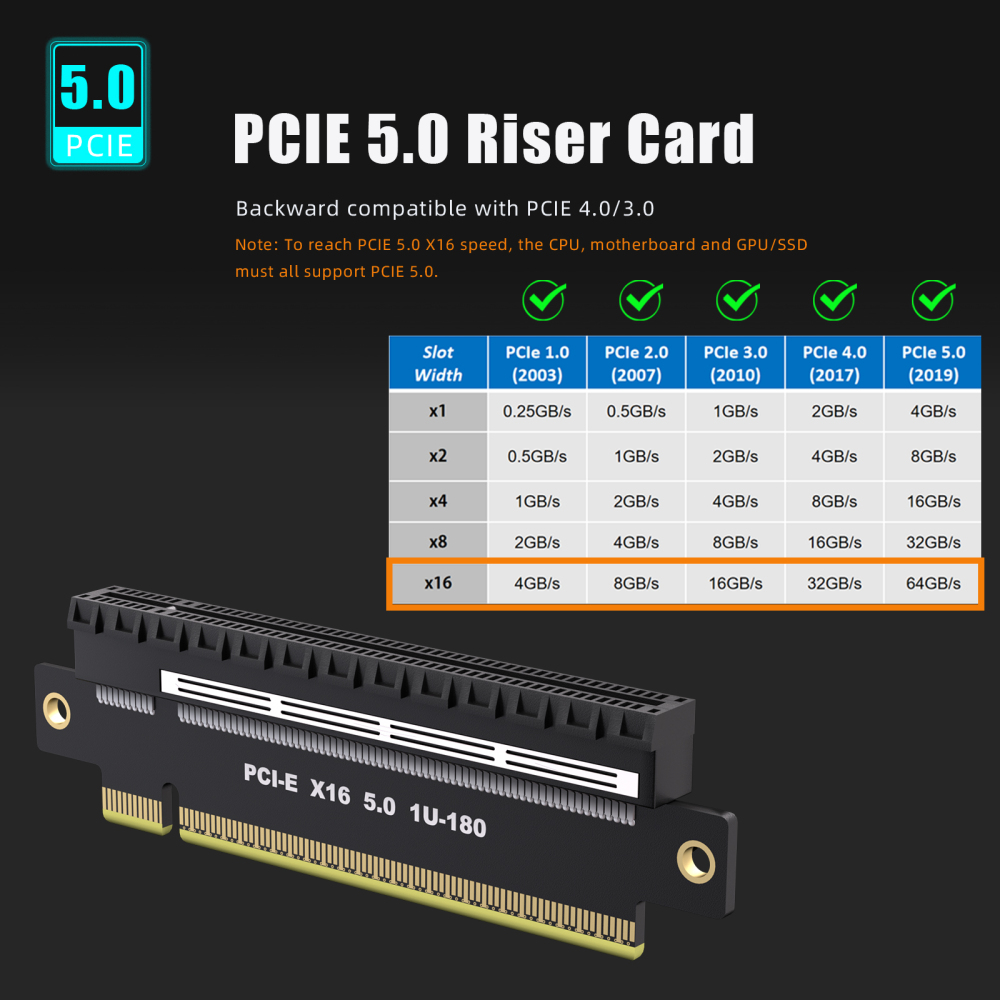 PCIe 5.0 X16 Riser Card, Straight Angle, Low-Profile for 1U Server Installation