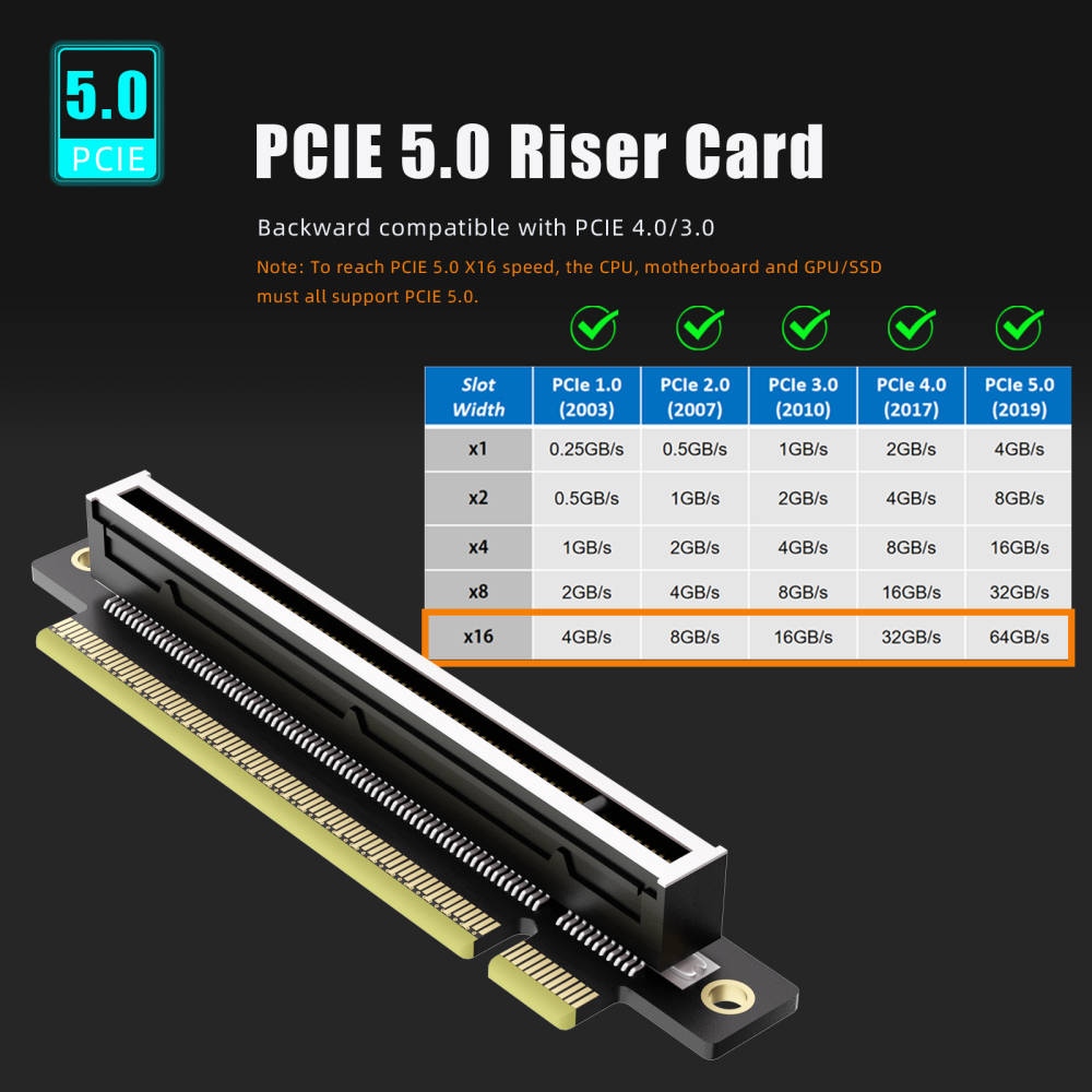PCIe 5.0 X16 Riser Card, Right Angle, Low-Profile for 1U Server Installation