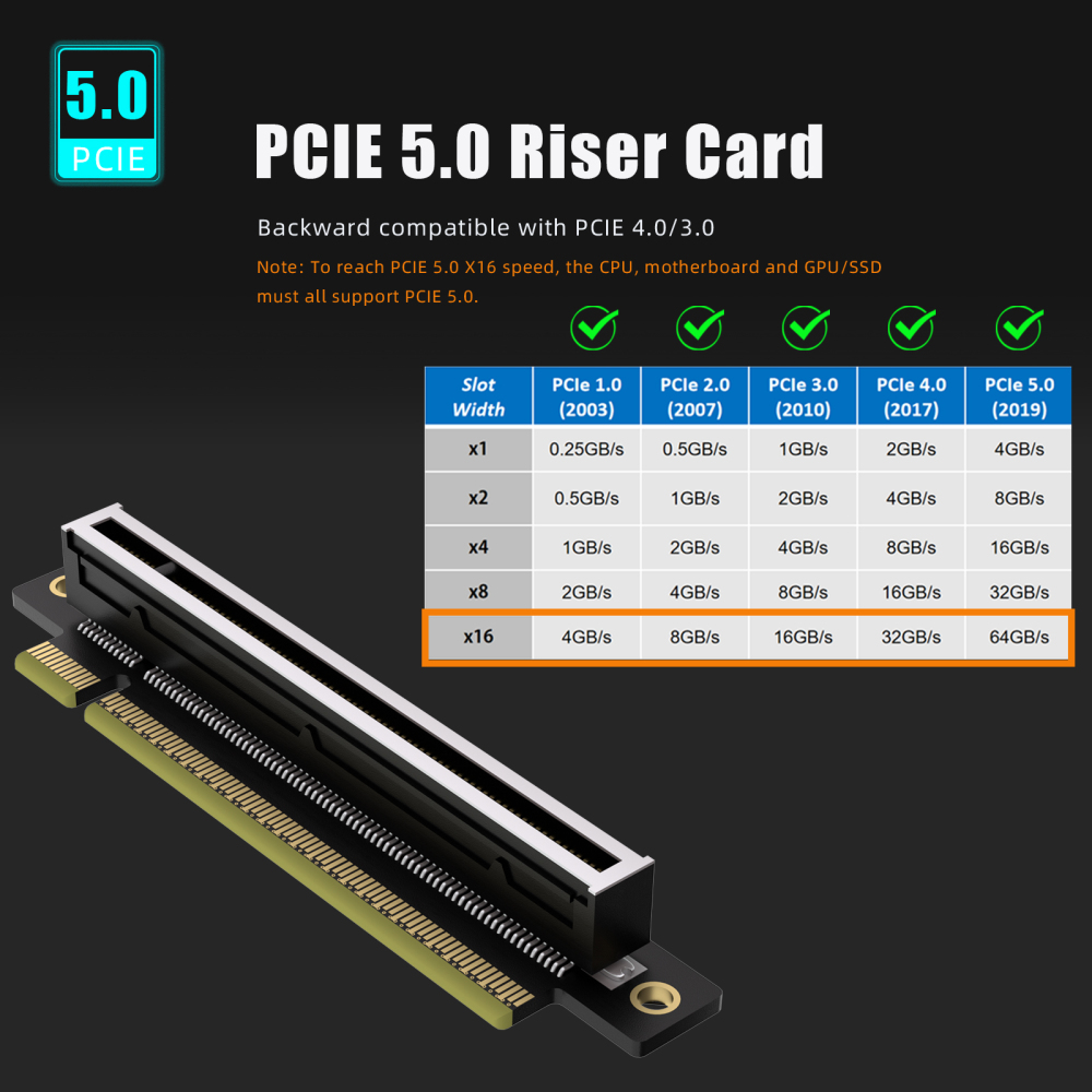 PCIe 5.0 X16 Riser Card, Left Angle, Low-Profile for 1U Server Installation