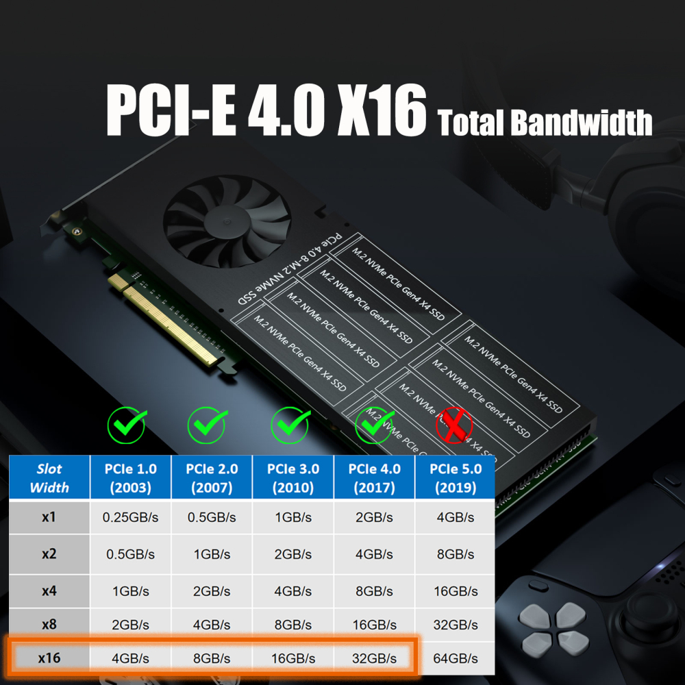 ST558 8-Port M.2 NVMe to PCIE 4.0 X16 Adapter Card with PEX88048 Controller (PCIE 4.0 Switch 50 Lanes), Compatible with Windows/Mac OS/Linux