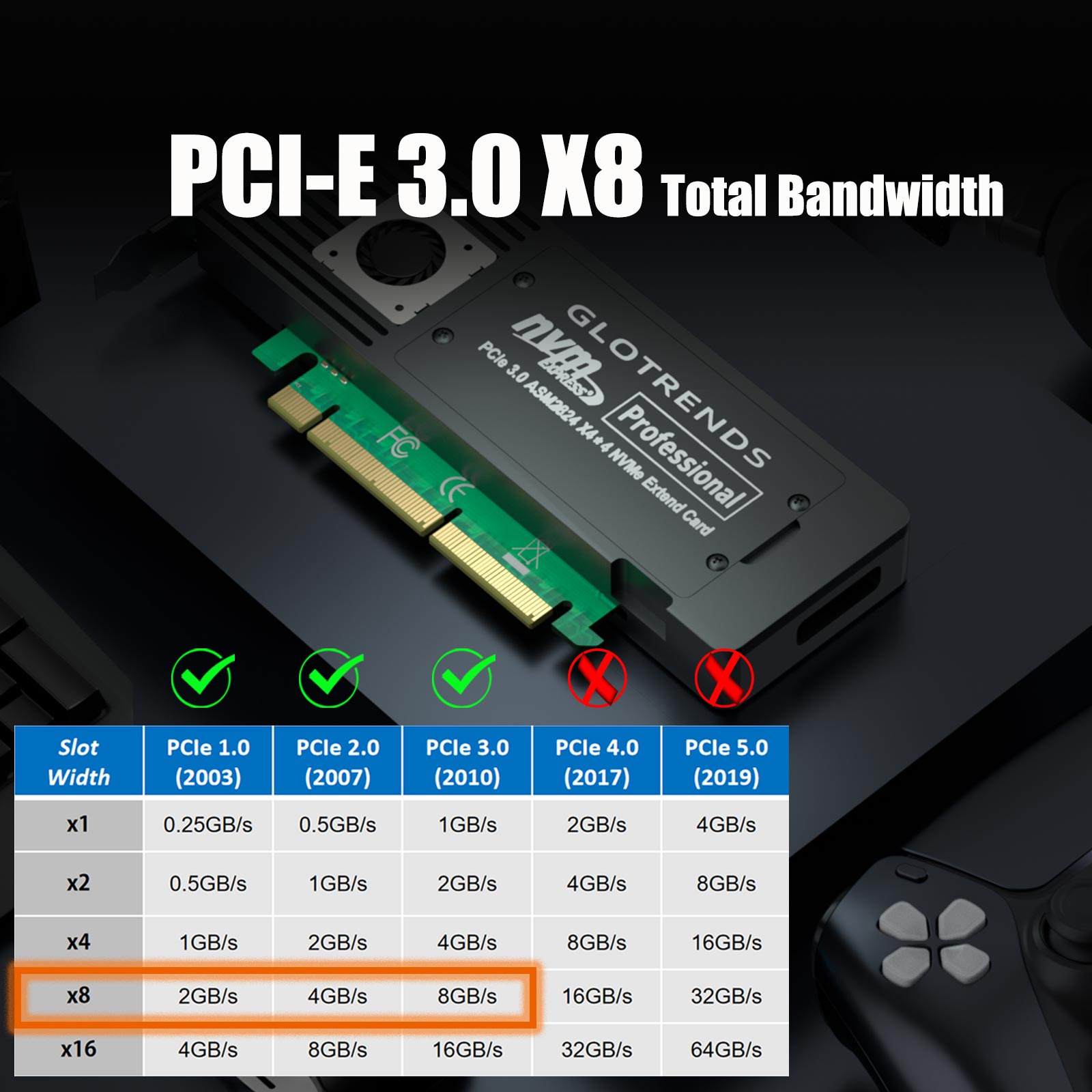 ST560 Quad M.2 NVMe to PCIE 3.0 X8 Adapter Card with ASM2824