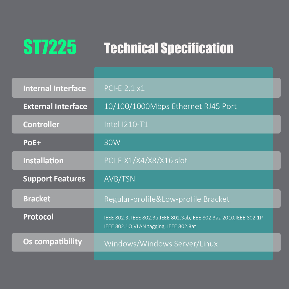 ST7225 PoE+ Network Card with AVB/TSN Function, Gigabit Ethernet RJ45 LAN Port, PCIE 2.1 X1 Interface
