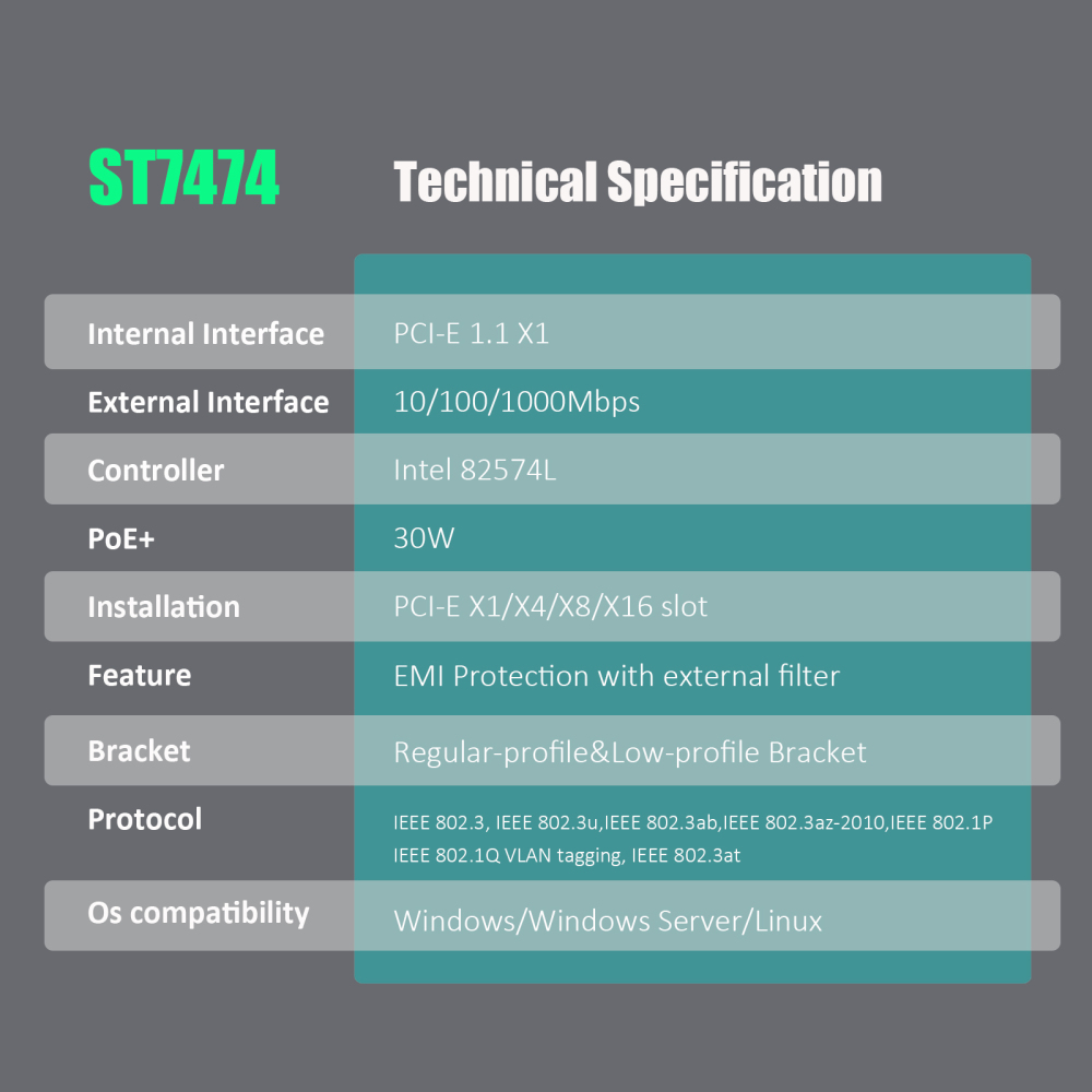 ST7474 PoE+ Network Card, 10/100/1000Mbps Gigabit Ethernet RJ45 LAN Port, PCIE 1.1 X1 Interface