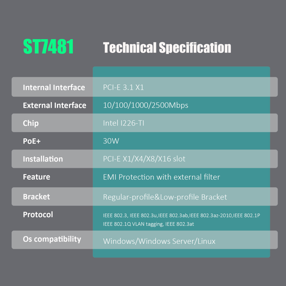 ST7481 2.5Gb PoE+ Network Card, Ethernet RJ45 LAN Port, PCIE 3.1 X1 Interface