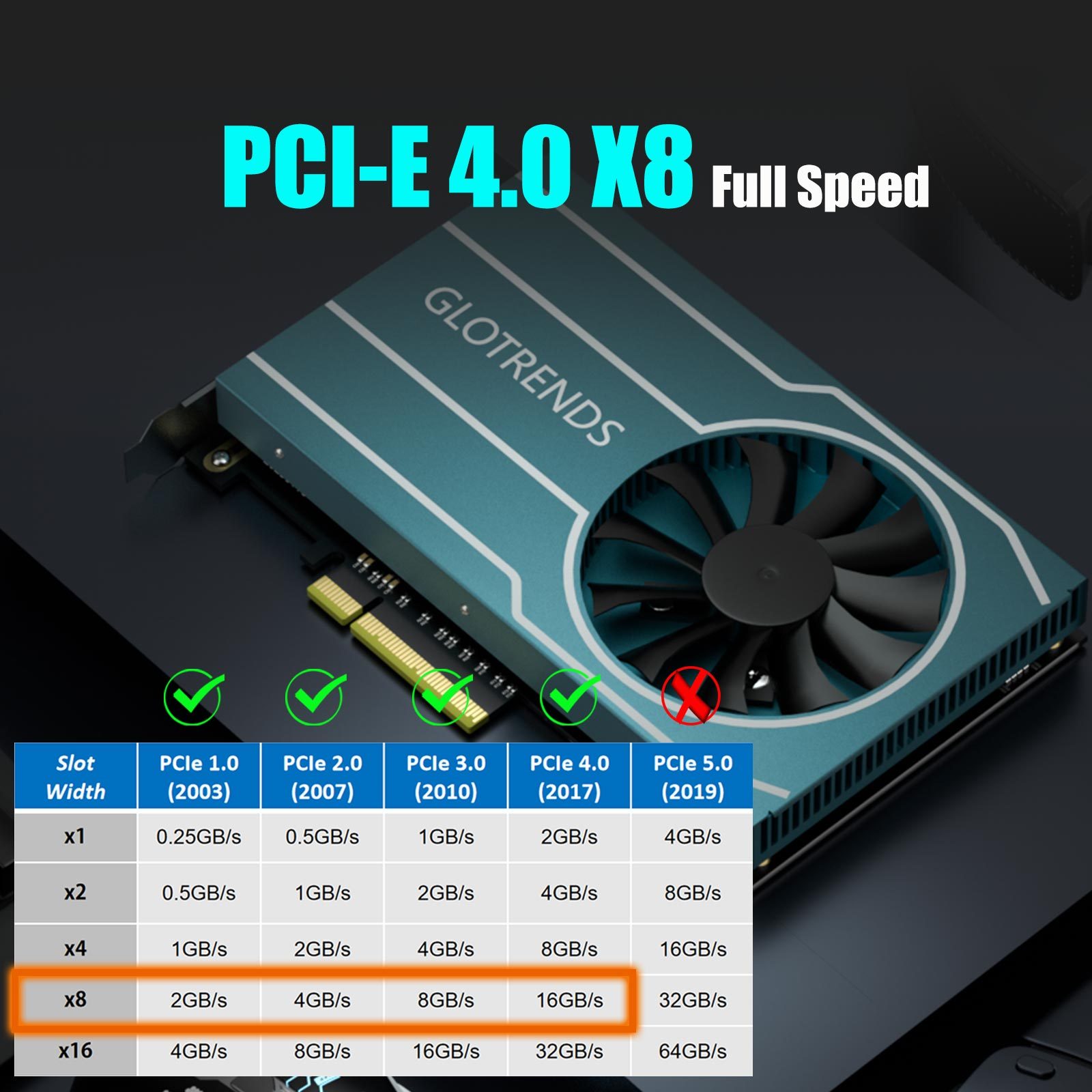 PA44 Quad M.2 NVMe to PCIE 4.0 X8 Adapter Card with IX8024 Controller, Support PCIe Bifurcation Function, Compatible with Windows/Mac OS/Linux