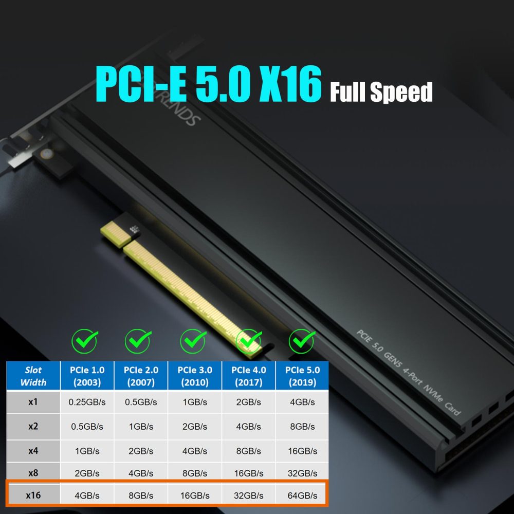 PA54L Quad M.2 NVMe to PCIe 5.0 X16 Adapter, Up to 512 Gbps for AMD and Intel Platform RAID Function, Regular and Low-Profile Bracket (PCIe Bifurcation Motherboard is Required)