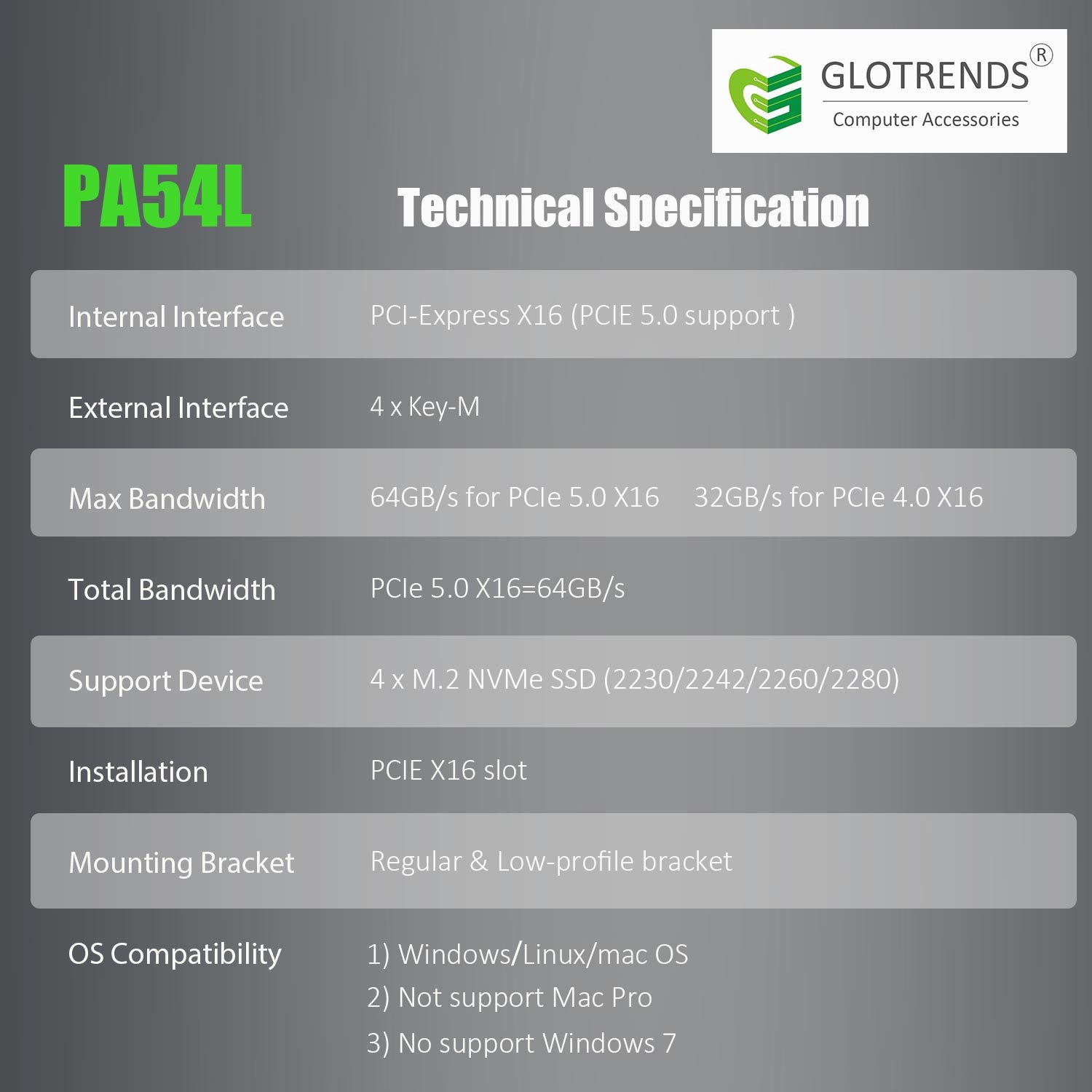 PA54L Quad M.2 NVMe to PCIe 5.0 X16 Adapter, Up to 512 Gbps for AMD and Intel Platform RAID Function, Regular and Low-Profile Bracket (PCIe Bifurcation Motherboard is Required)