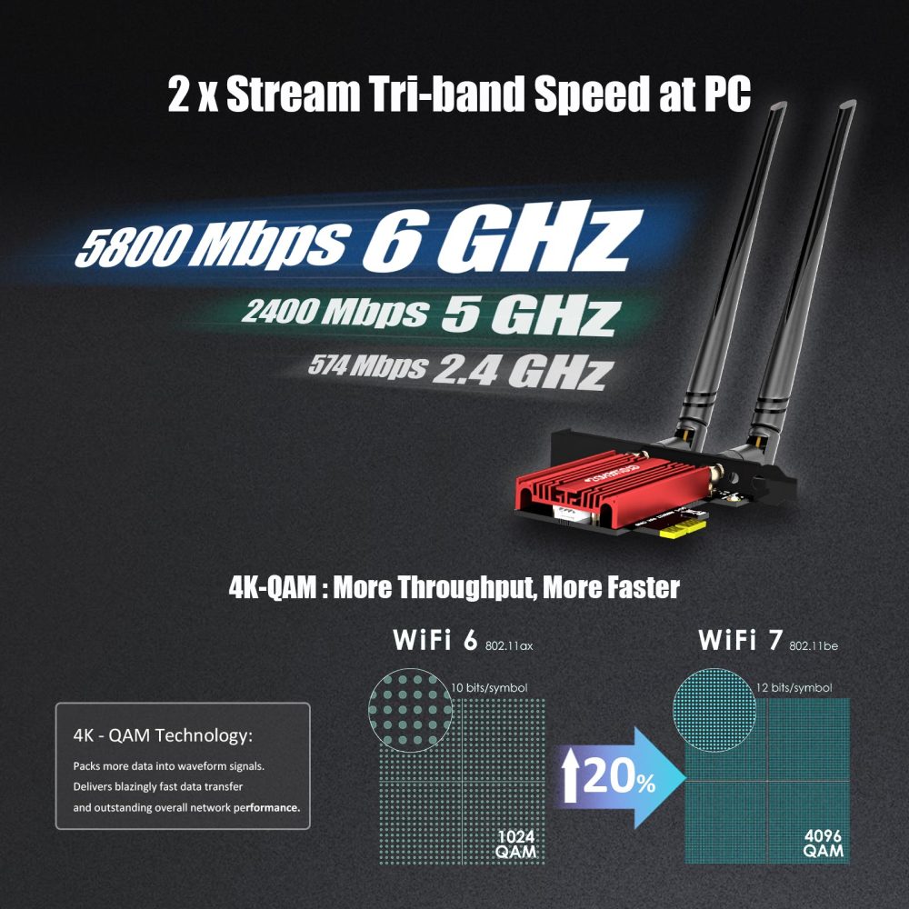 BE11000 WiFi 7 PCIe WiFi Card for Desktop PC with QCNCM865 Controller, Bluetooth 5.4, Supports AMD/Intel Motherboard
