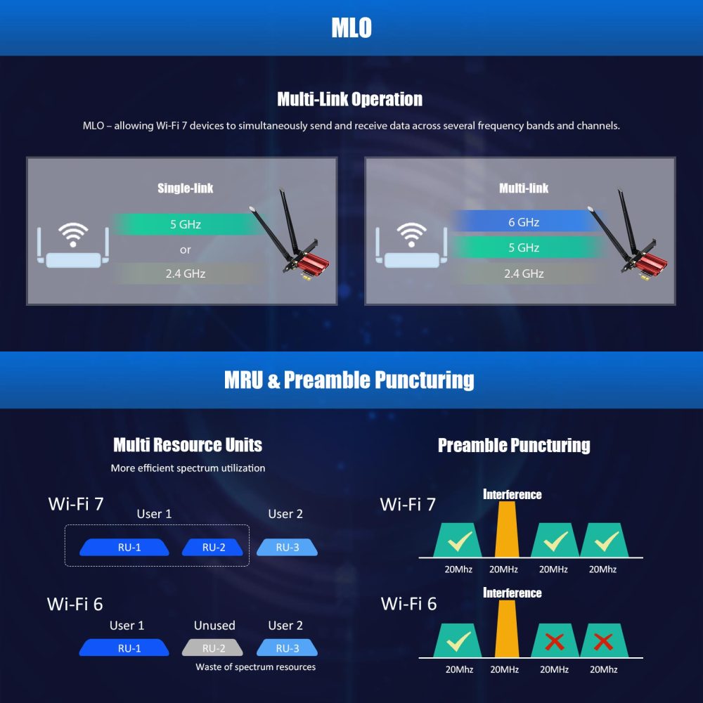BE11000 WiFi 7 PCIe WiFi Card for Desktop PC with QCNCM865 Controller, Bluetooth 5.4, Supports AMD/Intel Motherboard