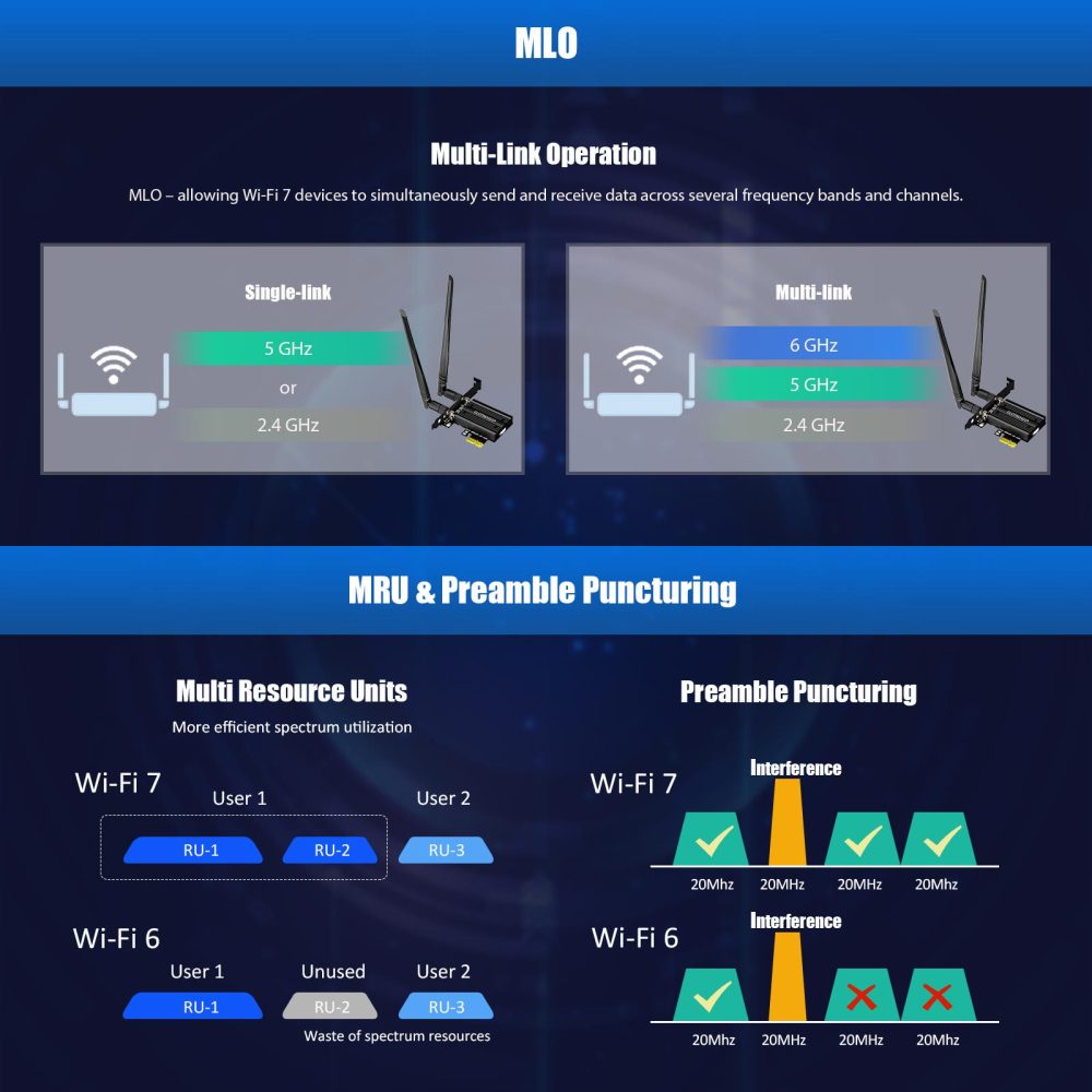 BE6500 WiFi 7 PCIe WiFi Card for AMD/Intel Desktop PC with MT7925B Controller, Bluetooth 5.4