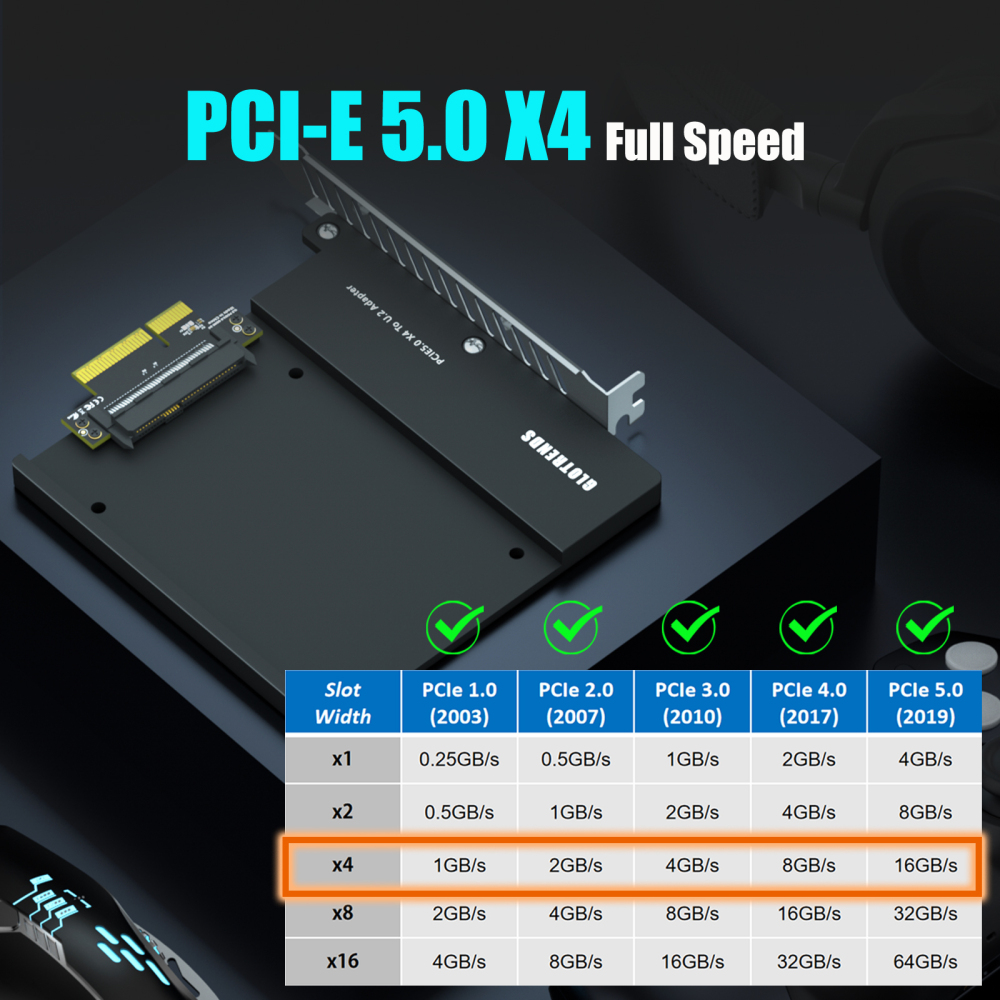 PU15 U.2 to PCIe 5.0 X4 Adapter for 2.5 Inch U.2 SSD, PCIe 5.0 X4 Full Speed