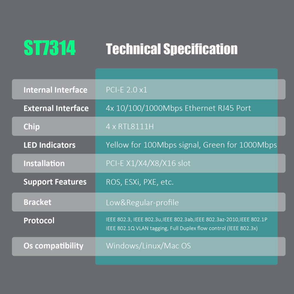 ST7314 4-Port RJ45 Gigabit Ethernet Network Card