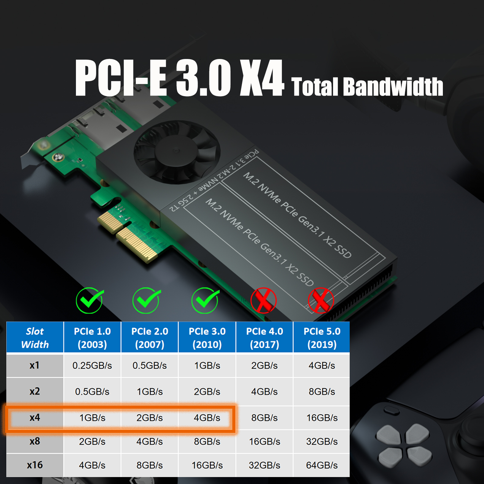 ST5114 Dual M.2 PCIe Adapter with 2 x 2.5Gb RJ45 Port, PCIe 3.0 X4 Interface, Support PCIe Bifurcation, Setup Soft M.2 NVMe RAID via OS Tool