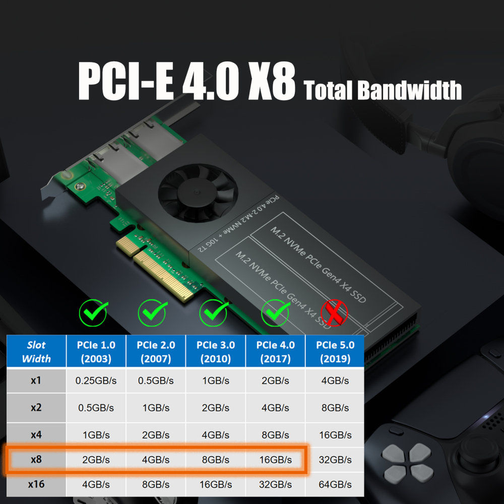 ST5116 Dual M.2 PCIe Adapter with 2 x 10Gb RJ45 Port, PCIe 4.0 X8 Interface, Support PCIe Bifurcation, Setup Soft M.2 NVMe RAID via OS Tool