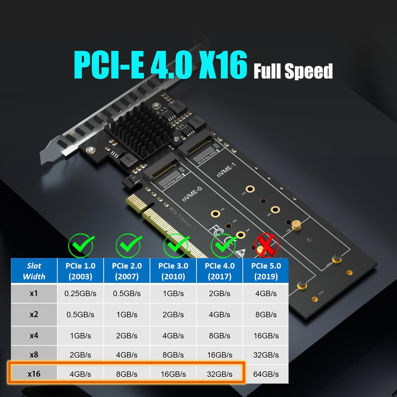 PA41 Quad M.2 NVMe to PCIe 4.0 X16 Adapter Without PCIe Bifurcation, Setup Soft M.2 NVMe RAID via OS Tool