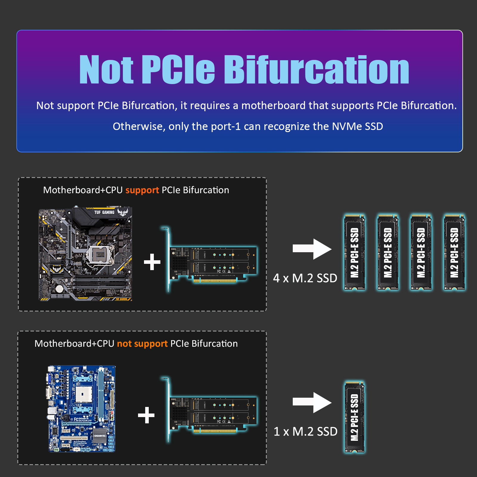 PA41 Quad M.2 NVMe to PCIe 4.0 X16 Adapter Without PCIe Bifurcation, Setup Soft M.2 NVMe RAID via OS Tool