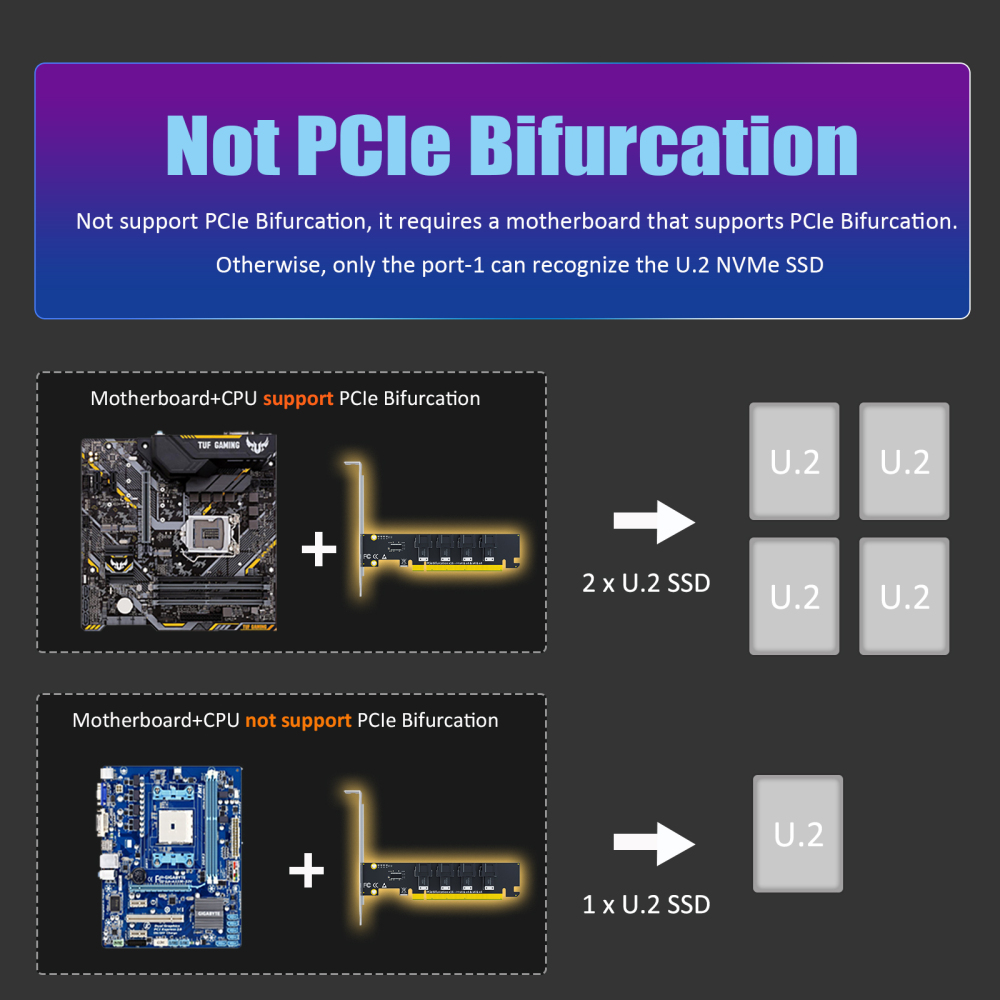 SF04 4-Port SFF-8643(Mini-SAS HD) to PCIE 4.0 X16 Adapter Card Without PCIe Bifurcation Function, Regular and Low-profible Bracket