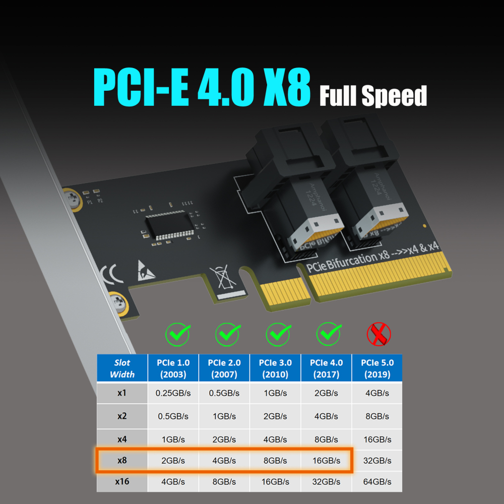 SF02 2-Port SFF-8643(Mini-SAS HD) to PCIE 4.0 X8 Adapter Card Without PCIe Bifurcation Function, Regular and Low-profible Bracket