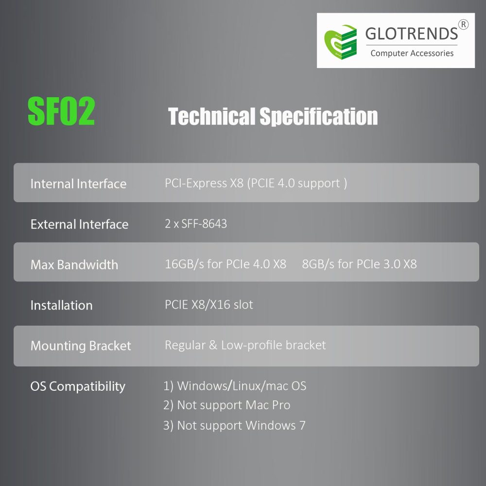SF02 2-Port SFF-8643(Mini-SAS HD) to PCIE 4.0 X8 Adapter Card Without PCIe Bifurcation Function, Regular and Low-profible Bracket