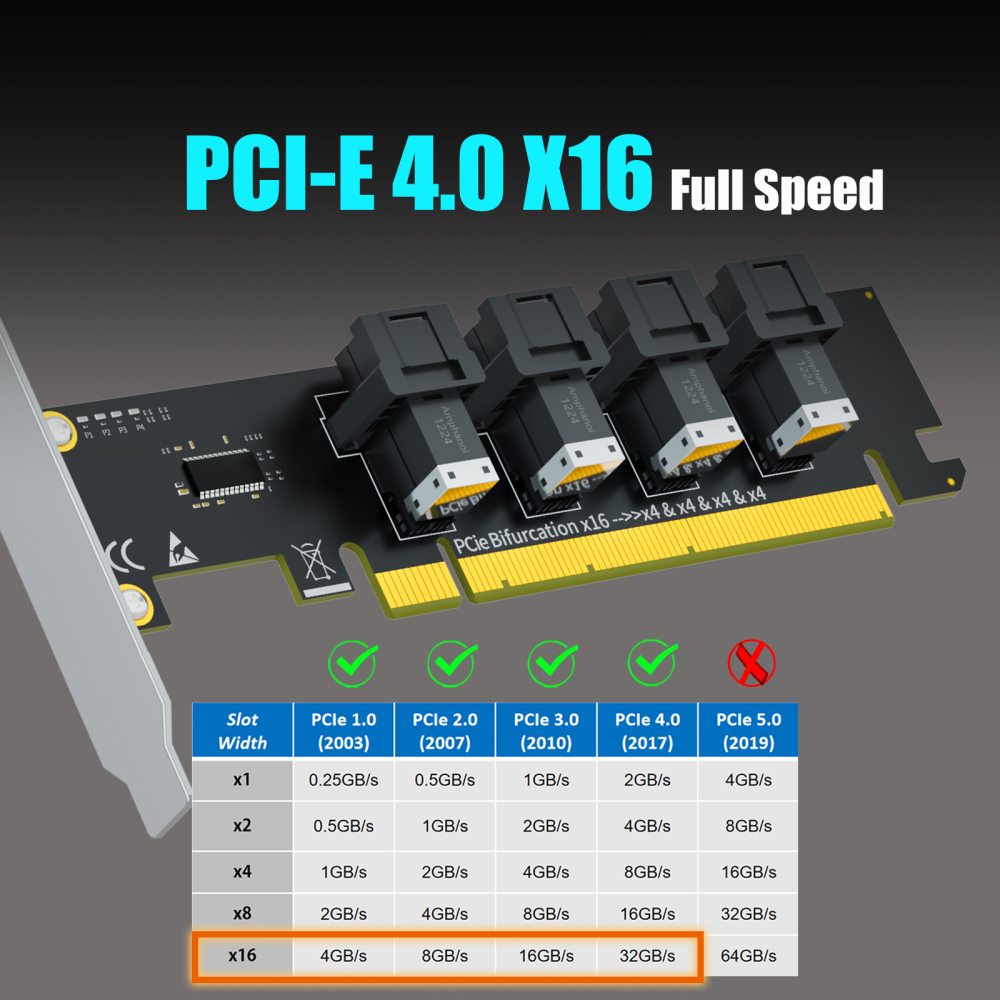 SF04 4-Port SFF-8643(Mini-SAS HD) to PCIE 4.0 X16 Adapter Card Without PCIe Bifurcation Function, Regular and Low-profible Bracket