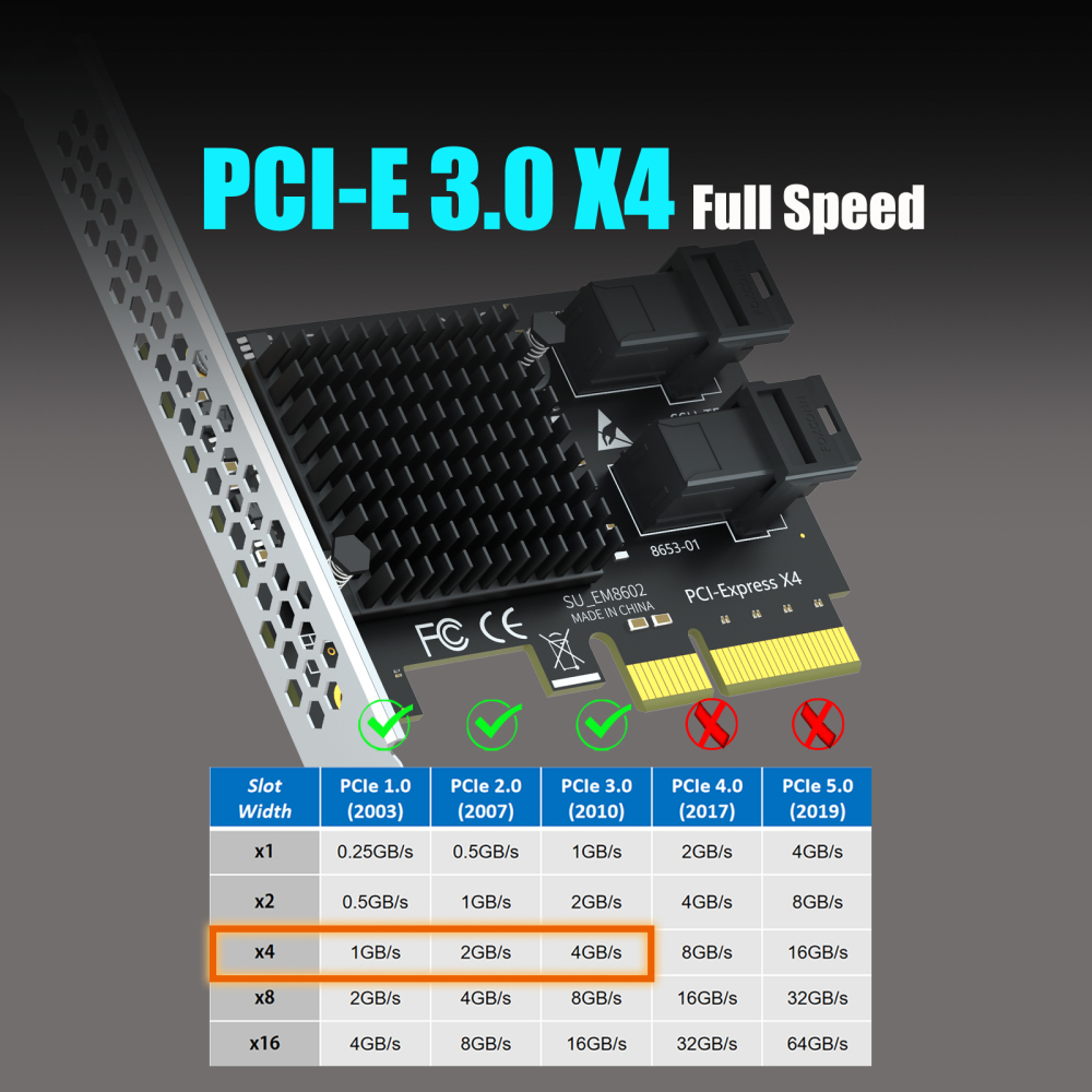 SF22 2-Port SFF-8643(Mini-SAS HD) to PCIE 3.0 X4 Adapter Card with PCIe Bifurcation Function, Regular and Low-profible Bracket