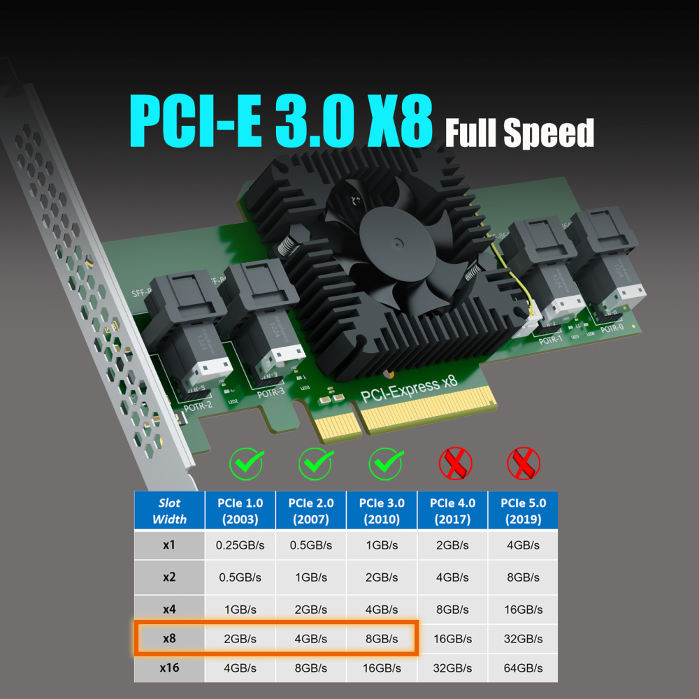 SF44 4-Port SFF-8643(Mini-SAS HD) to PCIE 3.0 X8 Adapter Card with PCIe Bifurcation Function, Regular and Low-profible Bracket