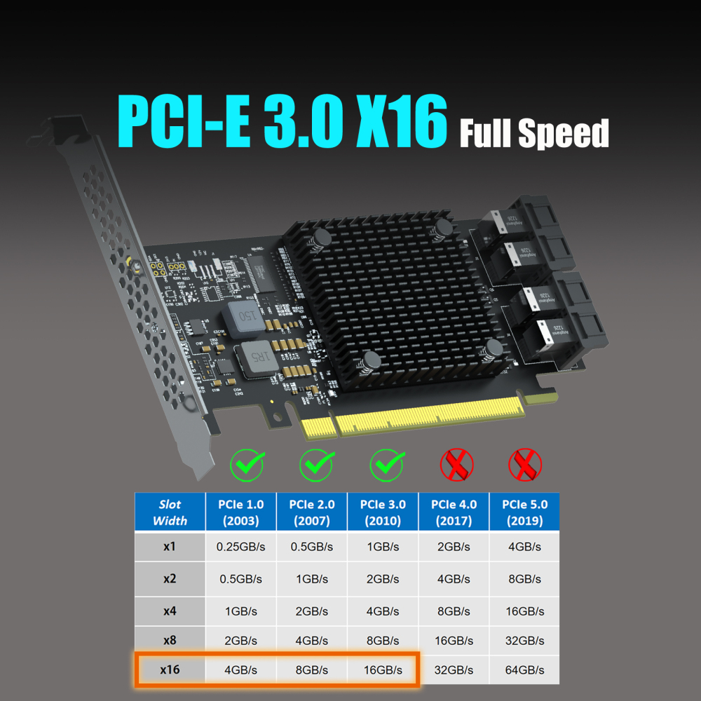 ST583 4-Port SFF-8643 to PCIE 3.0 X16 Adapter Card with PEX8747 Controller for High-Density U.2/U.3/M.2 NVMe RAID Storage Solution