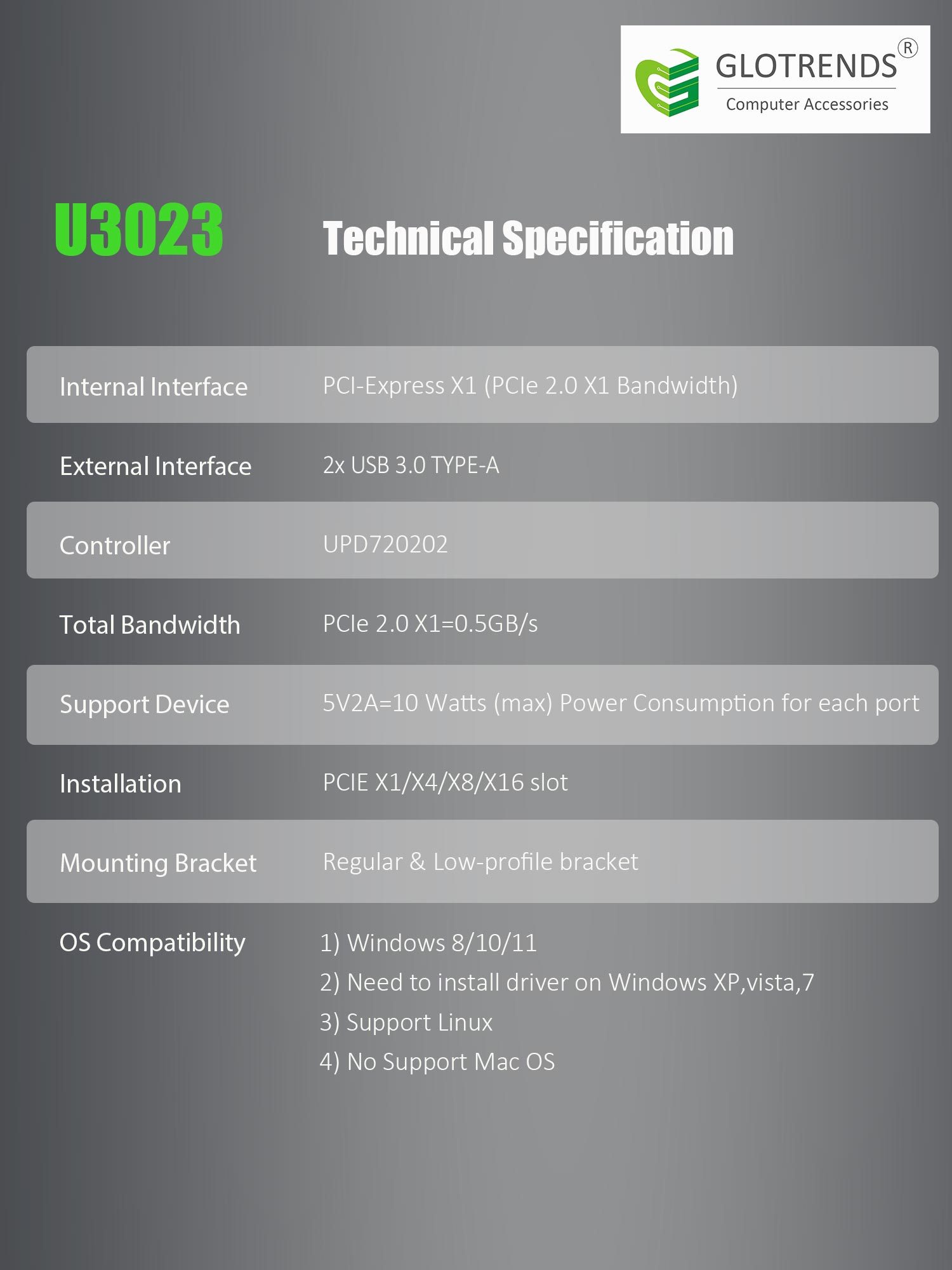 2 Port PCIe USB A Expansion Card, 2 USB-A Ports (USB 3.2 Gen 1)