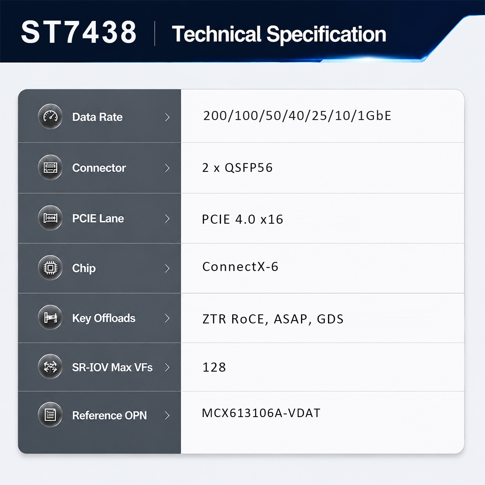 ST7438 2-Port 200Gb QSFP56 ConnectX-6 RDMA Network Card