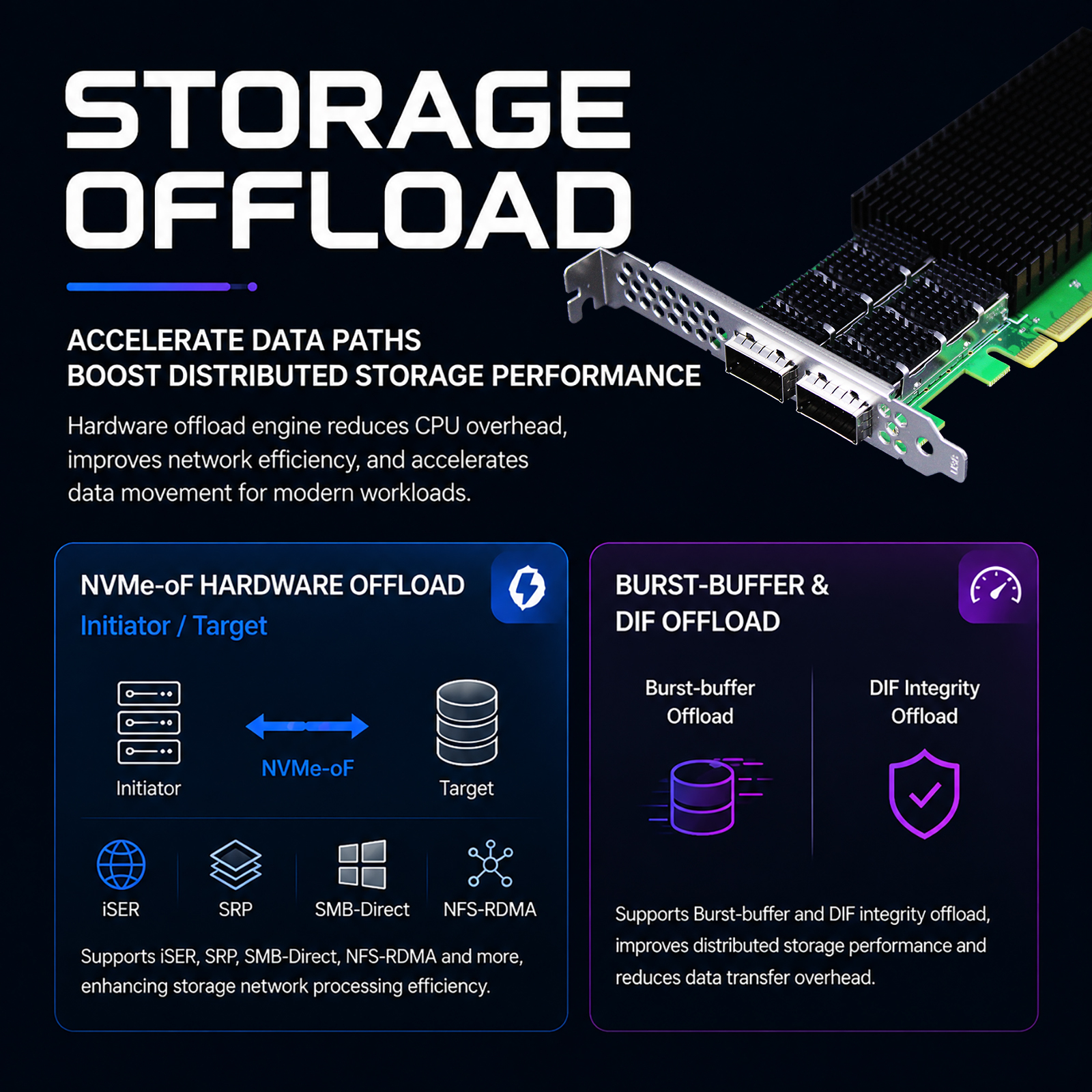 ST7439 2-Port 200Gb QSFP112 ConnectX‑7 RDMA Network Card