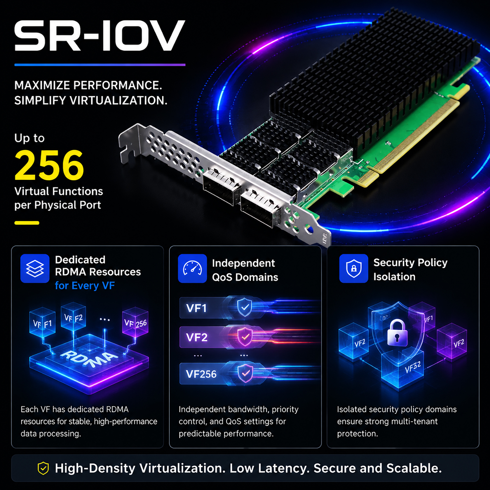 ST7439 2-Port 200Gb QSFP112 ConnectX‑7 RDMA Network Card