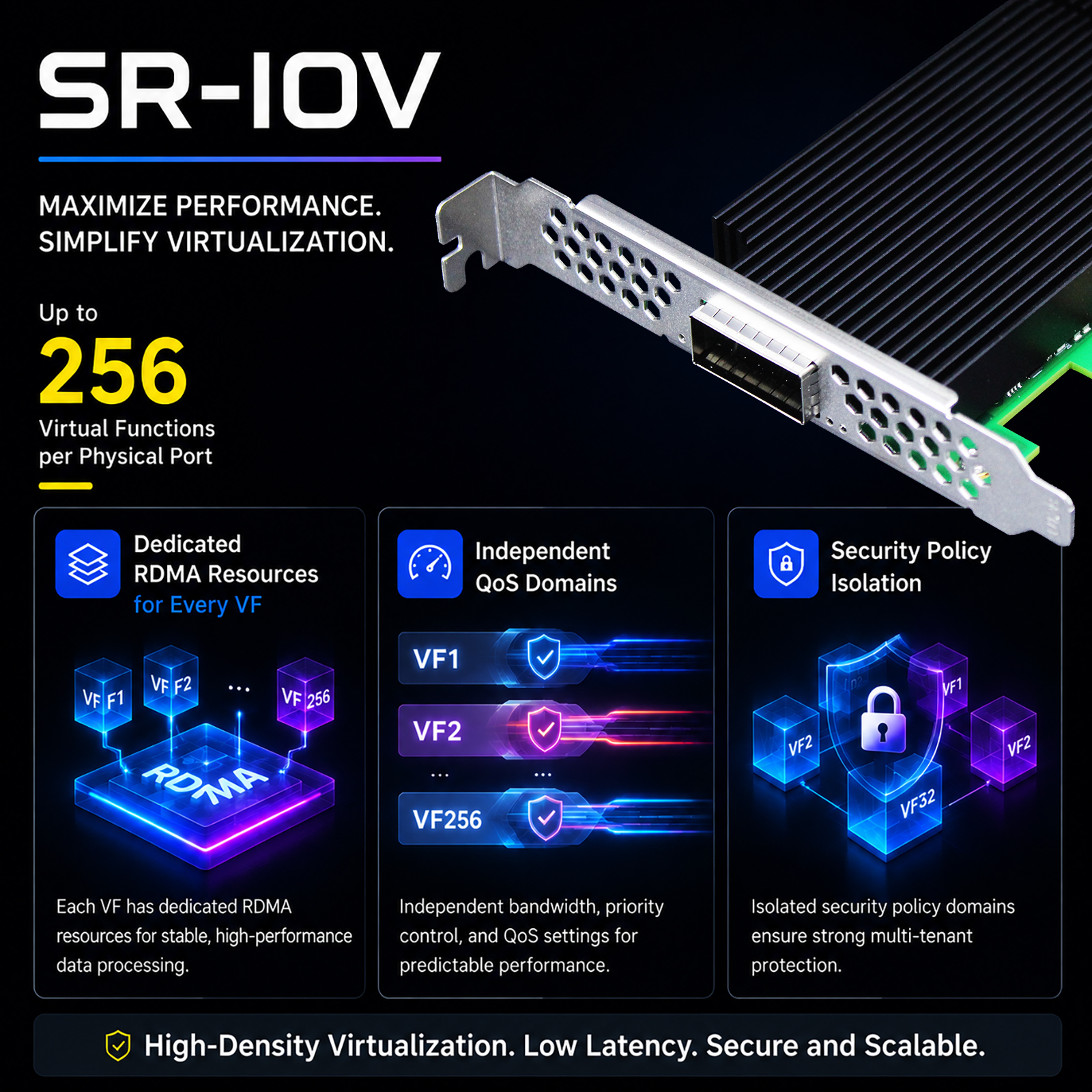 ST7441 400Gb VPI ConnectX‑7 RDMA Network Card, NDR InfiniBand / 400Gb Ethernet