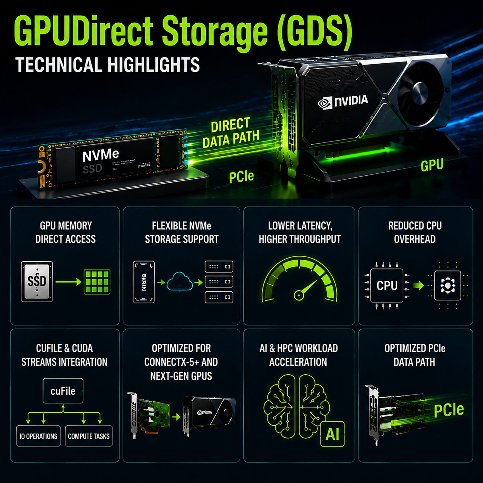 ST7337 2-Port 25Gb SFP28 ConnectX-5 RDMA Network Card