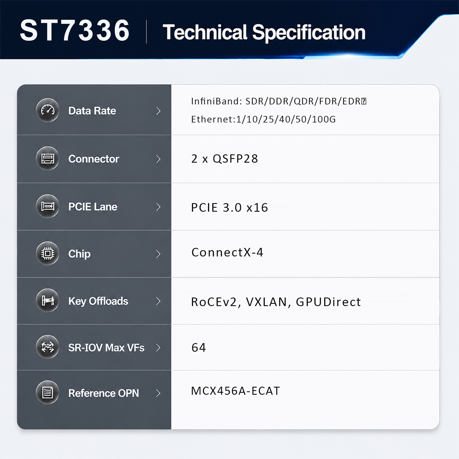 ST7336 2-Port QSFP28 VPI RDMA Network Card, ConnectX-4, EDR InfiniBand / 100Gb Ethernet