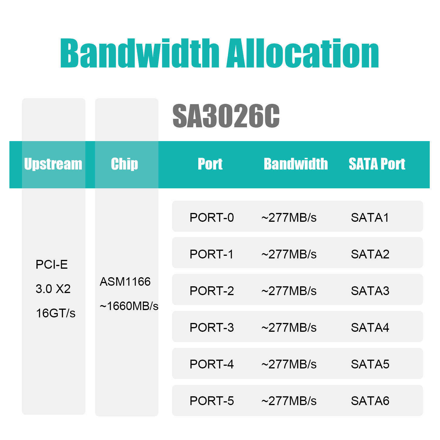 SA3026C 6-Port SATA Expansion Card, PCIE X4 Interface