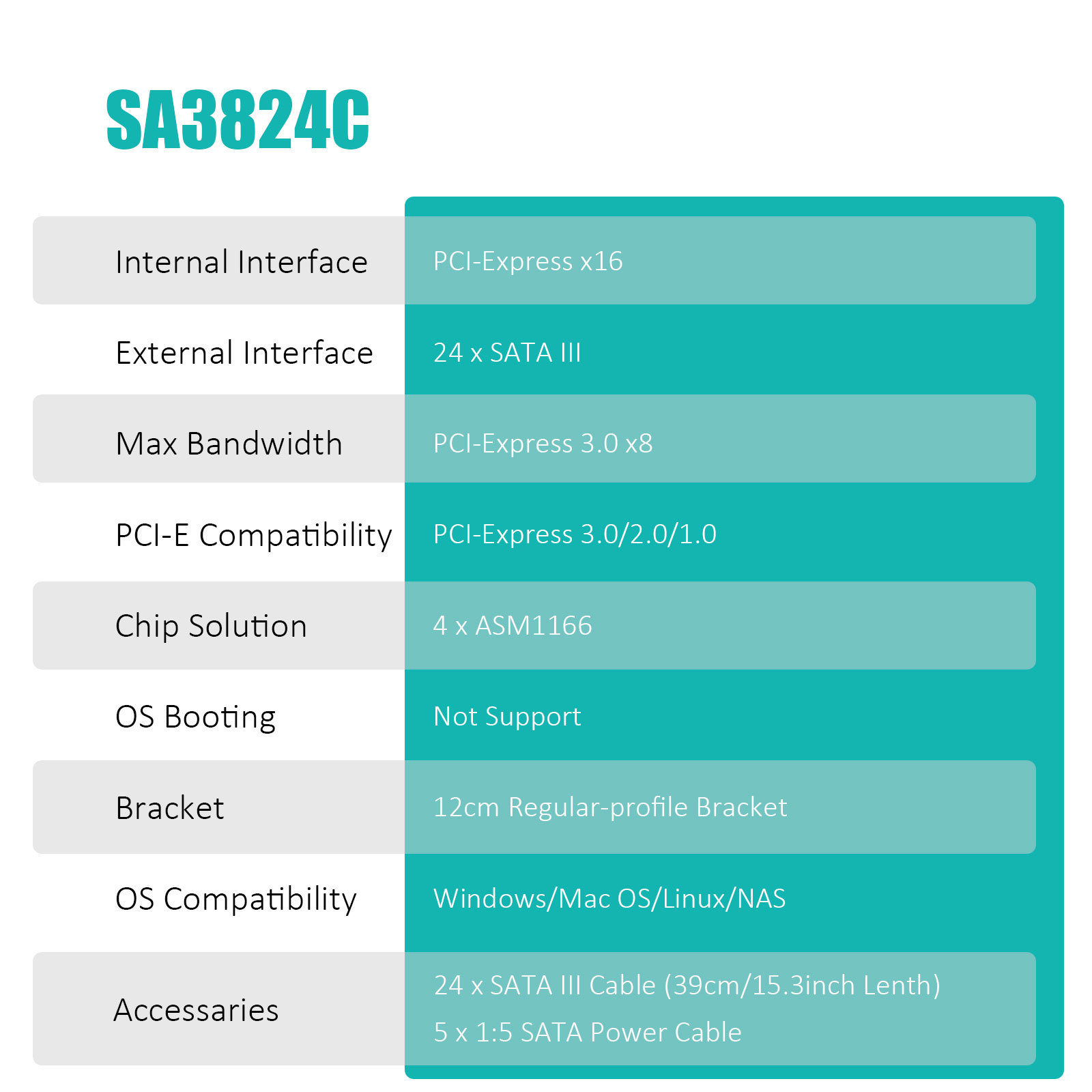 SA3824C 24-Port SATA Expansion Card, PCIE X16 Interface