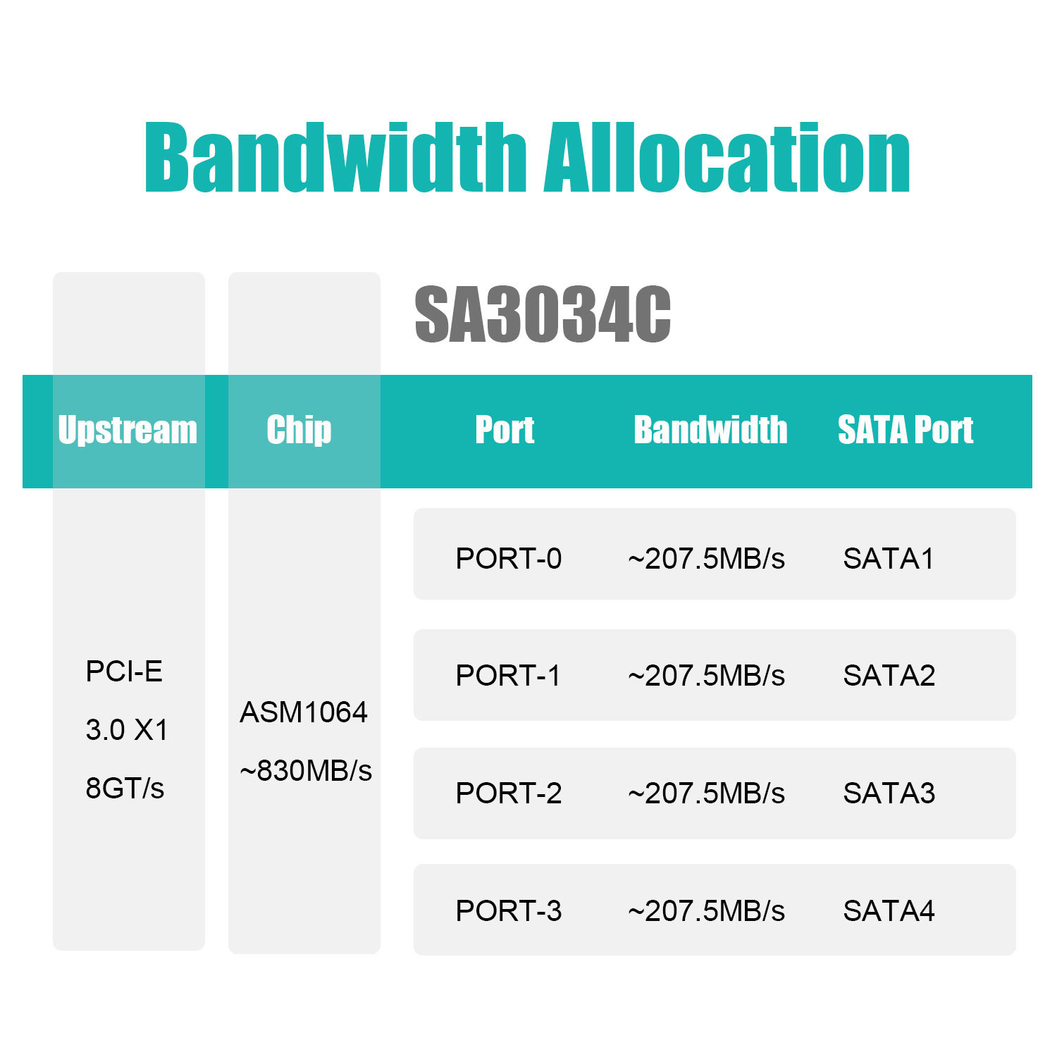 SA3034C 4-Port SATA Expansion Card, PCIE X1 Interface